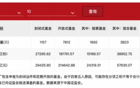 中国居民存款超百万亿，楼市怎么样呢