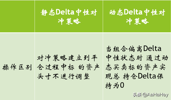 期权delta是什么意思（delta中性对冲策略和原理）-4