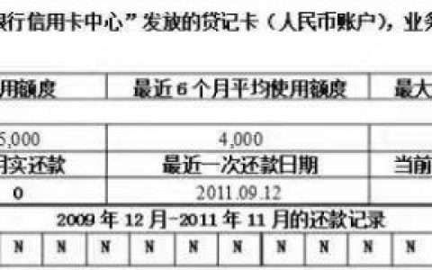 信用卡逾期了7天严重吗（信用卡逾期不同天数的后果）