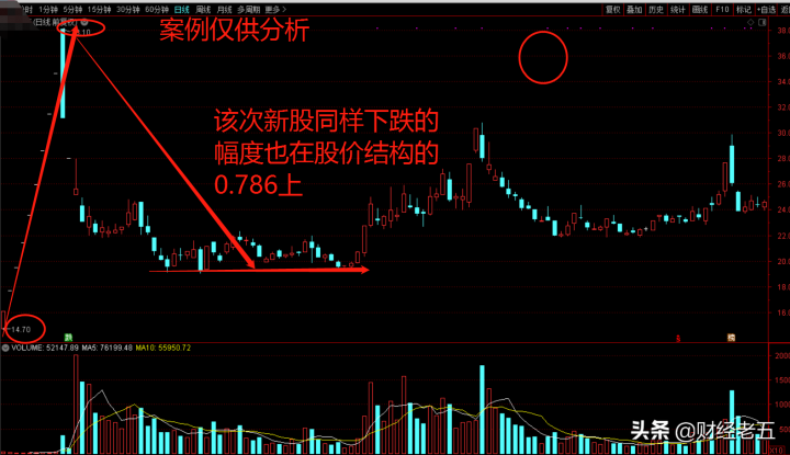 次新股是什么情况下可以买（次新股操作技巧分享）-5