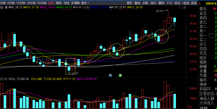 阳包阴线出现后走势（阳包阴k线图解法）-5