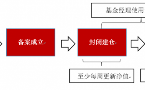 基金收益几点更新（基金收益什么时候能看到）