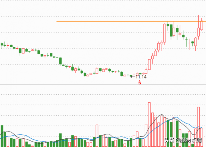 2021被严重低估10倍的低价股（3元以下有潜力的股票）-4