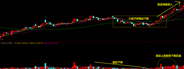 买股票怎么买（买股票经验和技巧）-2