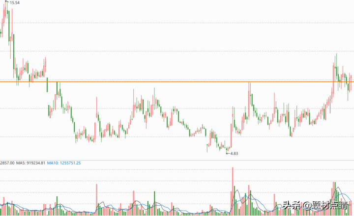2021被严重低估10倍的低价股（3元以下有潜力的股票）-5