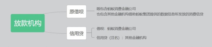 支付宝借呗和信用贷的区别是什么？-2