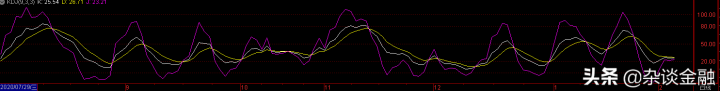 股票中的KDJ是什么意思 （KDJ指标详解）-2