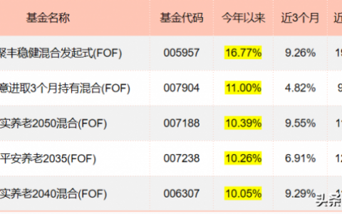 fof-lof基金是什么意思（优点和缺点分析）