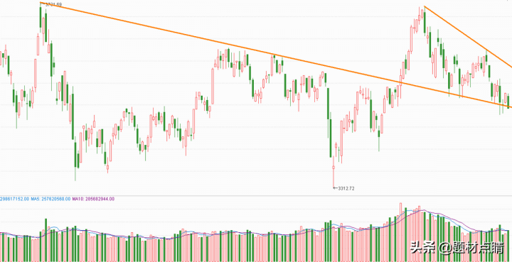 目前处于低价位的股票有哪些（2021年值得入手的股票）-1