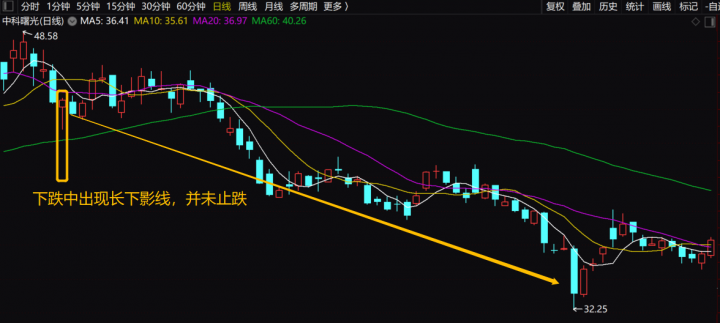 长上影线是什么意思（k线上下影线分析）-5
