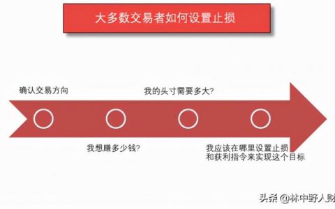 止损是什么意思（股票止盈止损点设置方法）