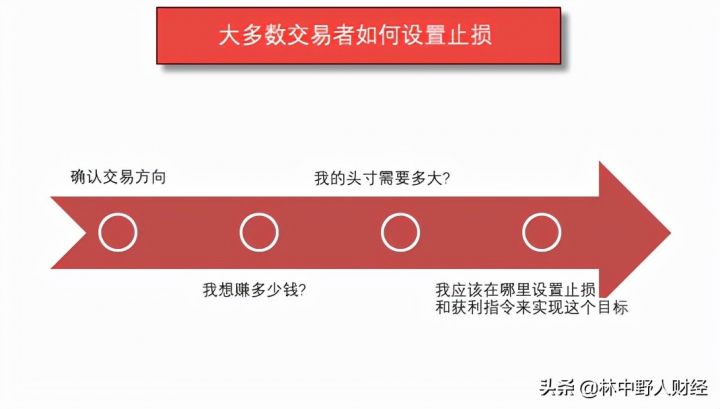 止损是什么意思（股票止损点与止盈点的设置方法）-2