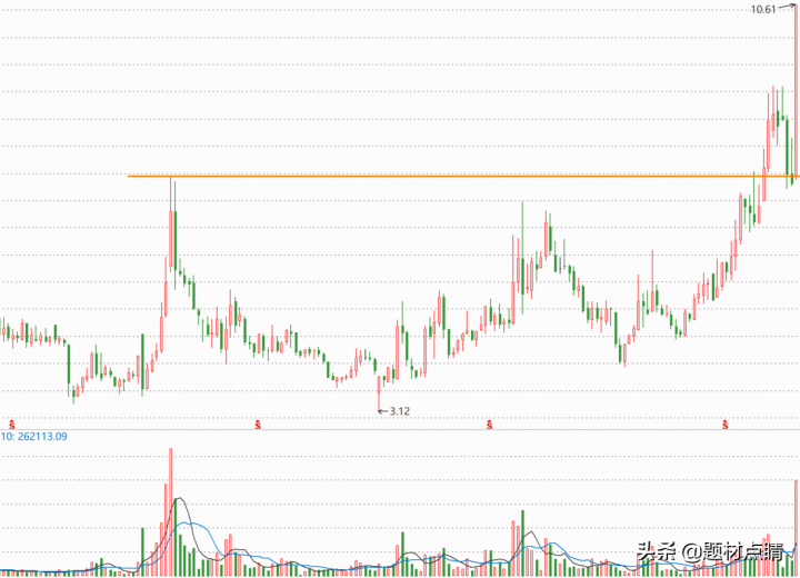 2021被严重低估10倍的低价股（3元以下有潜力的股票）-1