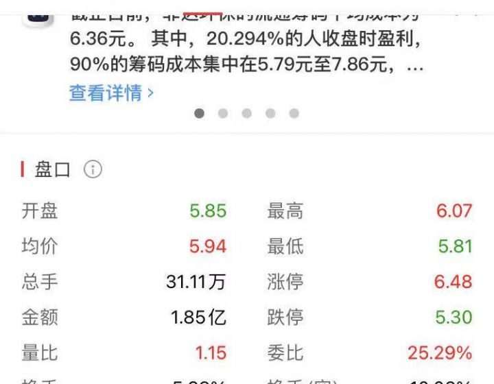 股票振幅是什么意思（股票振幅多少是安全的）-1