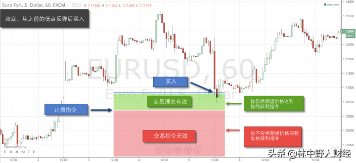 止损是什么意思（股票止损点与止盈点的设置方法）-3