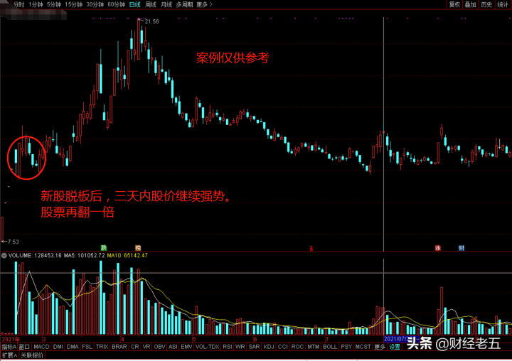 次新股是什么情况下可以买（次新股操作技巧分享）-6