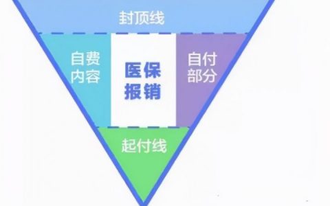 有社保还要买商业保险吗（社保和商业保险的区别）