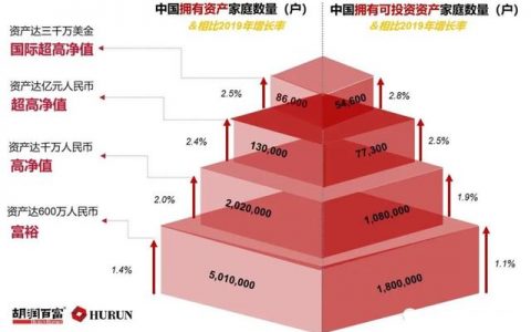 现在有十万存款算什么水平（家里存款10万穷吗）