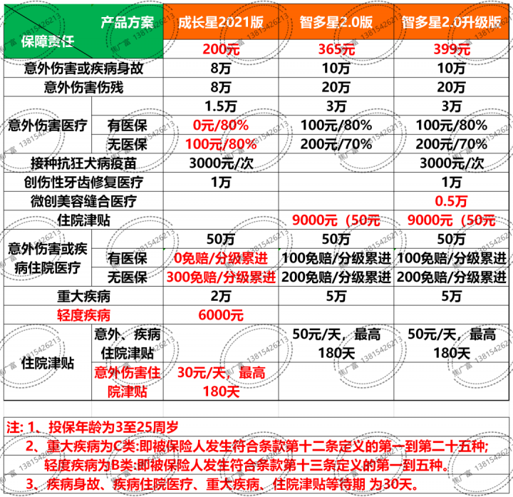 学平险是什么险（学平险报销范围和额度）-2