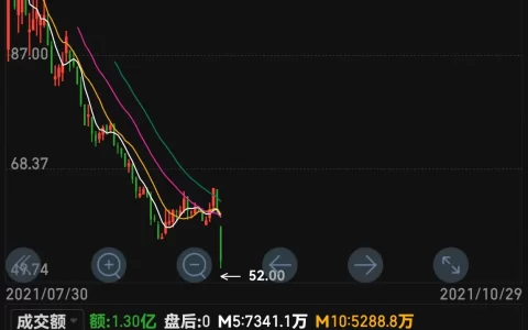 打新股有什么风险（打新股亏的倾家荡产）