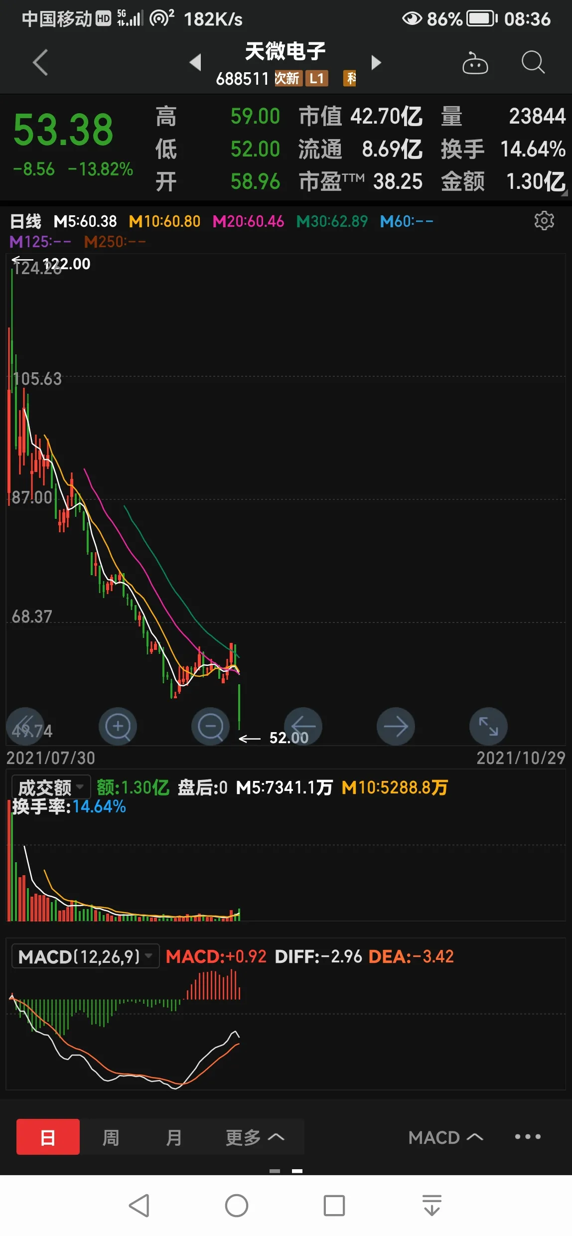 打新股有什么风险（打新股亏的倾家荡产）-1