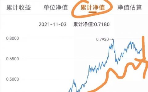 银行代销产品出现亏损谁承担？