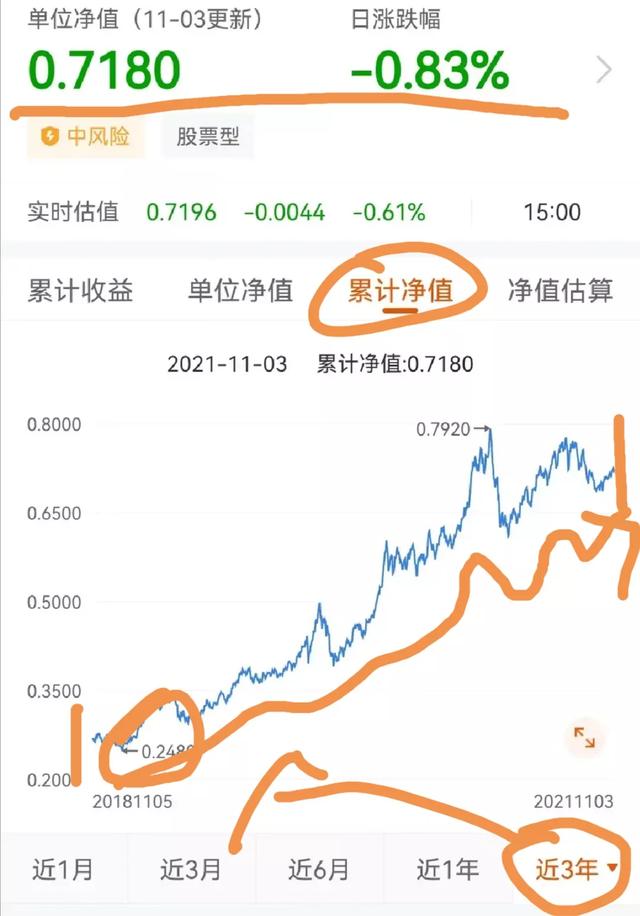 银行代销产品出现亏损谁承担？-2