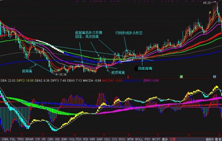 顶背离和底背离是什么意思（顶背离和底背离图解）-8