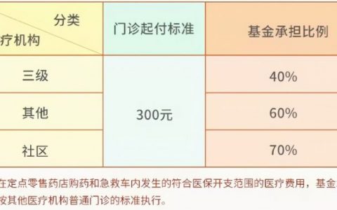 少儿医保有什么用处（学校少儿医保有必要买吗）