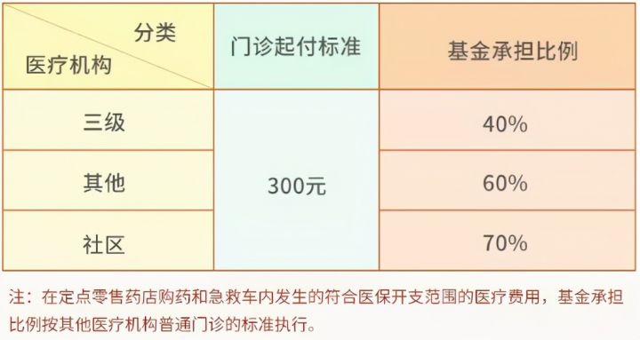 少儿医保有什么用处（学校少儿医保有必要买吗）-1