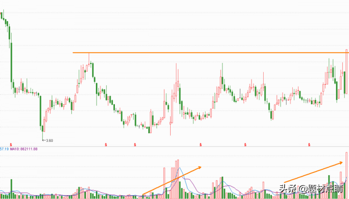目前处于低价位的股票有哪些（2021年值得入手的股票）-5