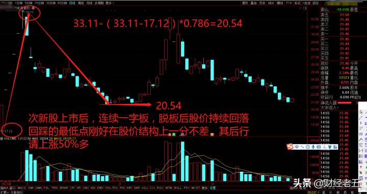 次新股是什么情况下可以买（次新股操作技巧分享）-1