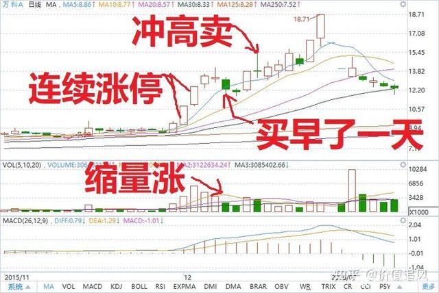 涨停板第二天买入技巧（涨停板回调买入最佳方法图解）-3