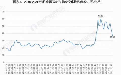 周期股什么意思（周期股指的是哪些股）