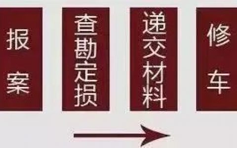 车险怎么买（车险理赔流程与技巧）