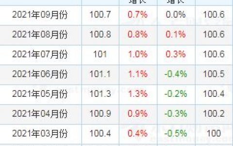 货币贬值房贷利息会加吗（人民币贬值房贷亏不亏）