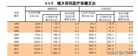 保险对我们的重要性，重大疾病保险的重要性-3