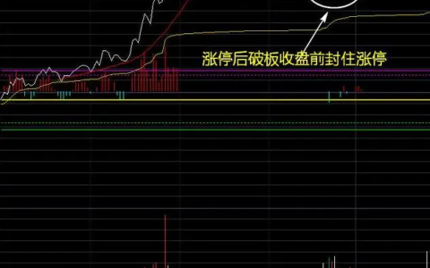 尾盘炸板什么意思 （炸板是洗盘还是吸筹）