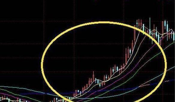 如何识别主力建仓（主力建仓透露的特征）-1