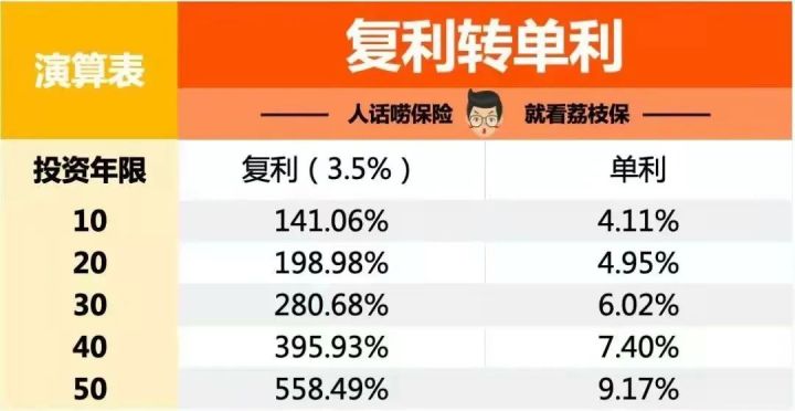 理财险有没有买的必要（理财险行情分析）-4