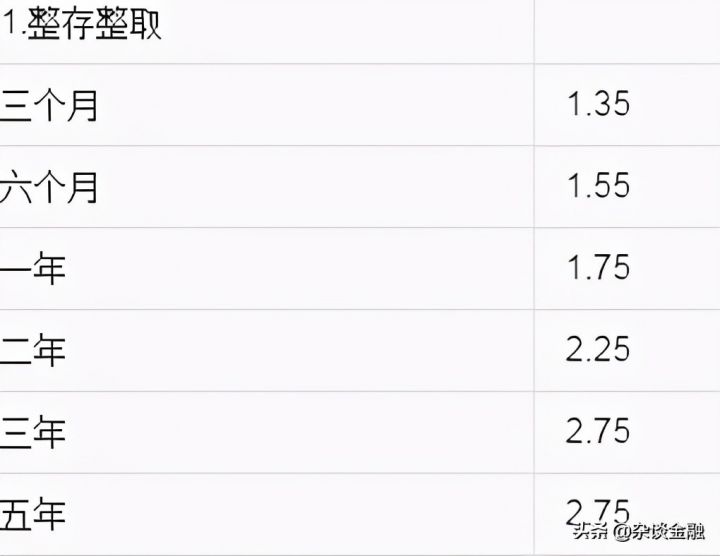 200万存银行一年有多少利息（不同存款方式利息计算）-2