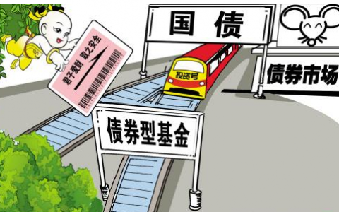 国债逆回购交易手续费是多少，国债逆回购购买门槛