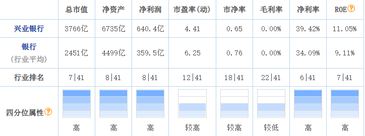 兴业银行属于什么性质的银行（兴业银行和招商银行哪个好）-2