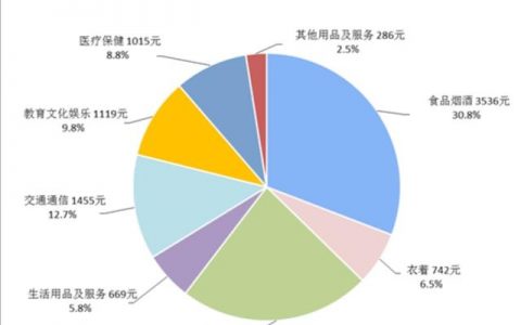 银行存钱的人越来越少，老百姓的钱花哪里去了