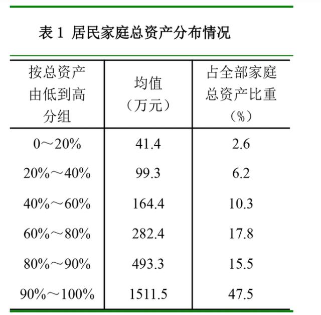 家里100万存款什么水平（家庭收入分配比例）-1