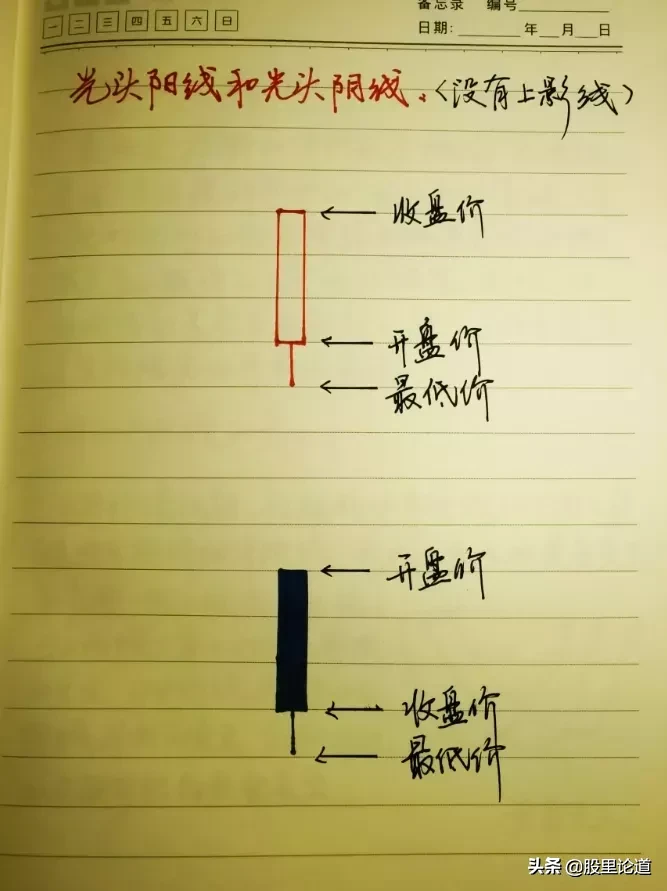 股票入门基础知识大全（新手入门股票详细图解）-2