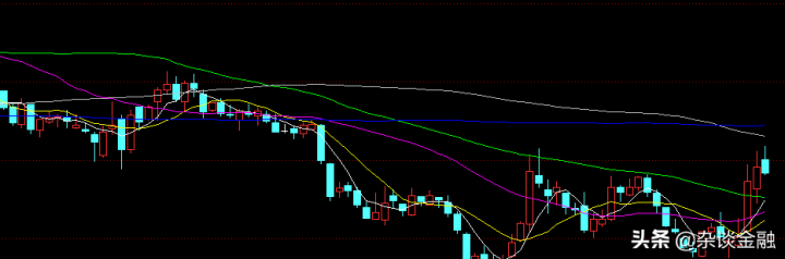 股票的五日均线，十日均线应该怎么看？-2