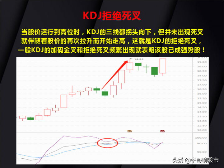 kdj是什么意思（KDJ指标的15种经典用法）-4