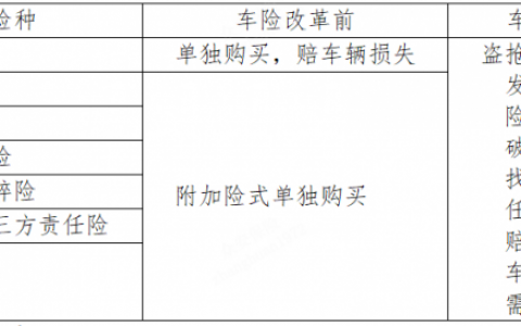车辆全险是100%赔偿么（车险赔付比例）
