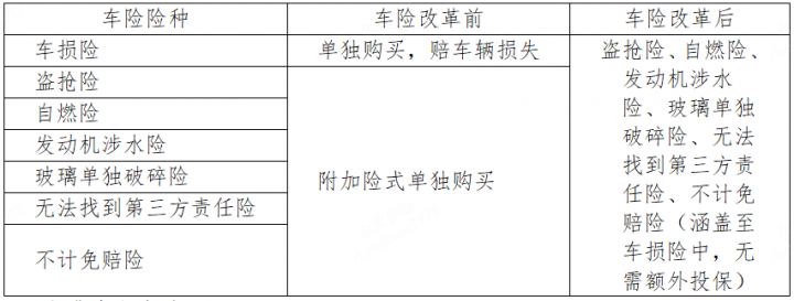 车辆全险是100%赔偿么（车险赔付比例）-1